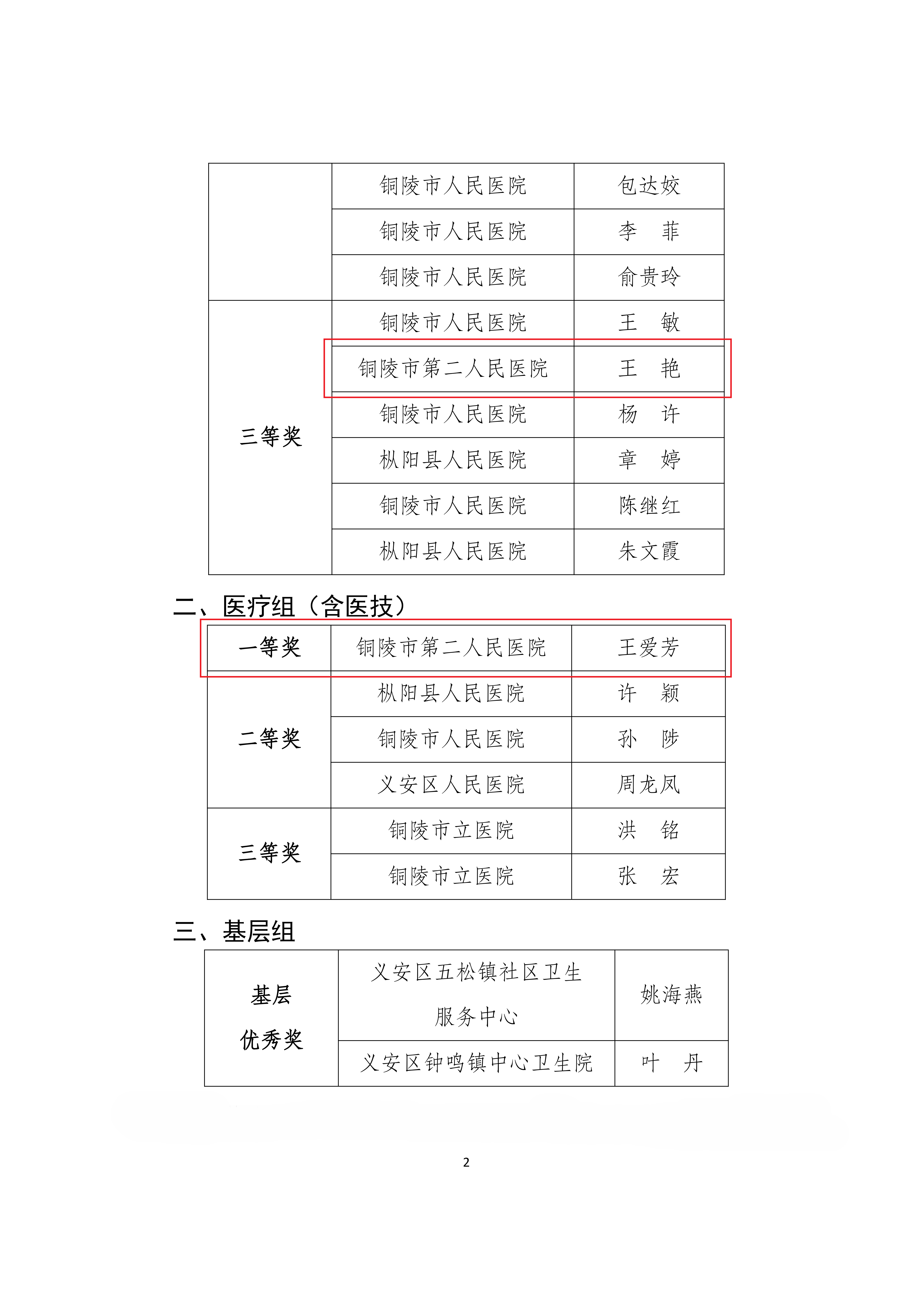 關(guān)于全市醫(yī)院感染防控知識競賽比賽結(jié)果的通報(bào)_01.png