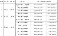 安徽省新型冠狀病毒感染的肺炎醫(yī)療救治縣級(jí)定點(diǎn)醫(yī)院名單及聯(lián)系方式