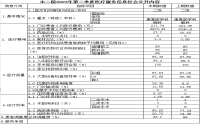 市二院2023年第二季度醫(yī)療服務(wù)信息社會公開內(nèi)容	