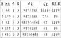 我市第五批援鄂抗疫醫(yī)療隊(duì)再出征